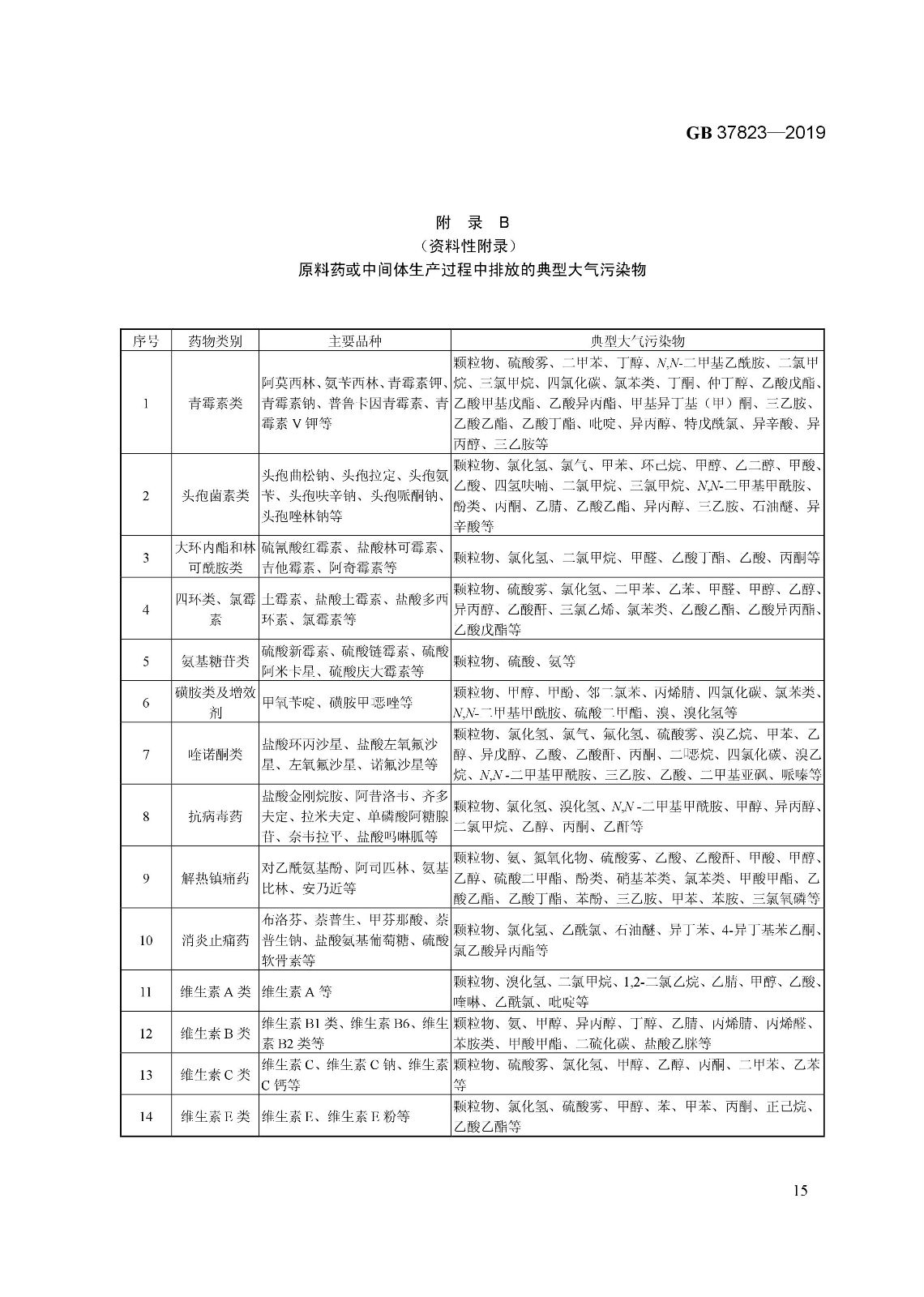 7月1日起實施《制藥工業(yè)大氣污染物排放標準》( GB 37823—2019) 7月1日起實施《制藥工業(yè)大氣污染物排放標準》( GB 37823—2019)
