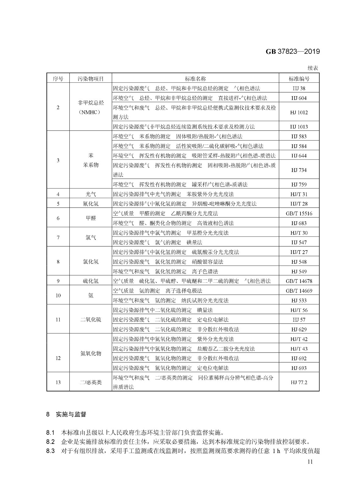 7月1日起實施《制藥工業(yè)大氣污染物排放標準》( GB 37823—2019) 7月1日起實施《制藥工業(yè)大氣污染物排放標準》( GB 37823—2019)