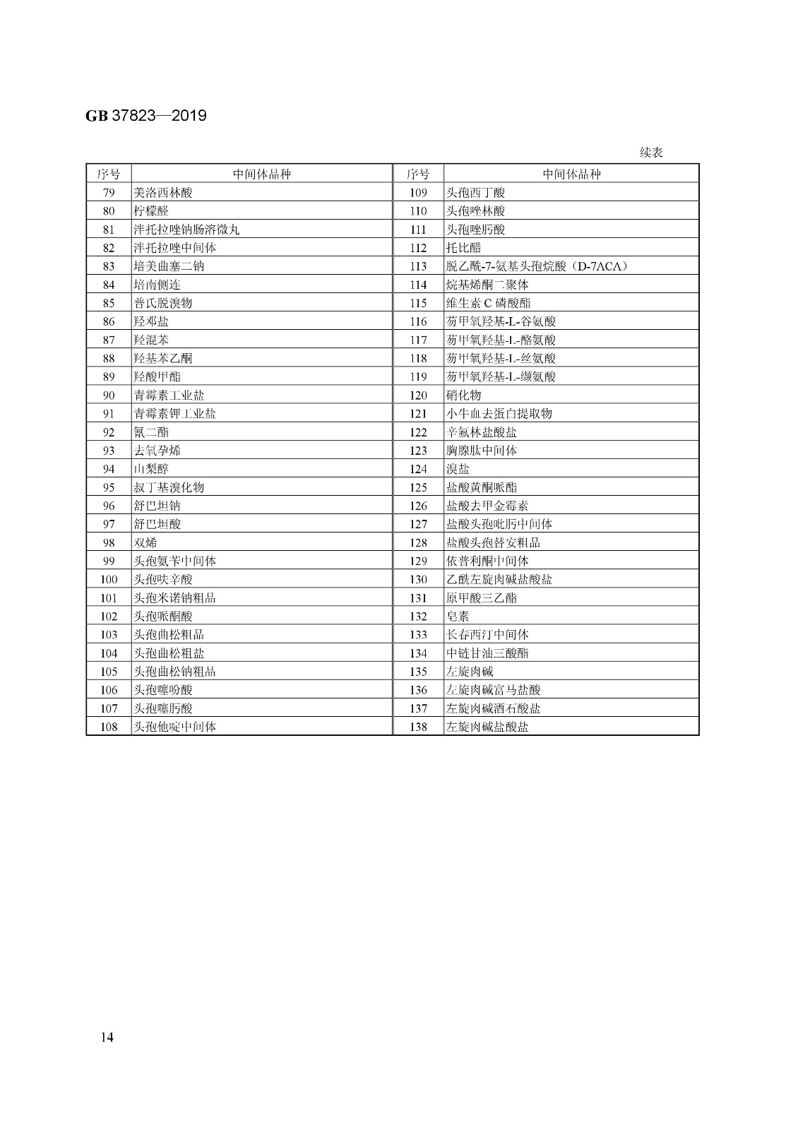 7月1日起實施《制藥工業(yè)大氣污染物排放標準》( GB 37823—2019) 7月1日起實施《制藥工業(yè)大氣污染物排放標準》( GB 37823—2019)