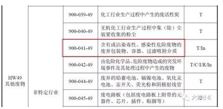 吸附VOCs后的廢活性炭到底是不是危廢呀? 吸附VOCs后的廢活性炭到底是不是危廢呀?