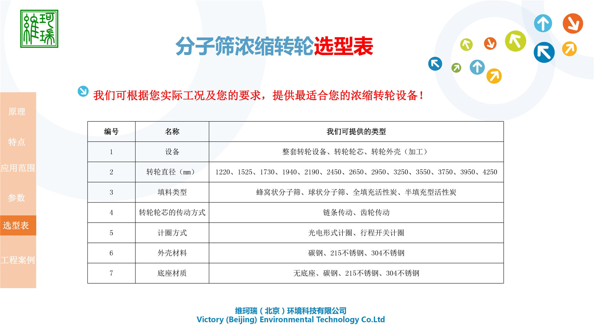 分子篩濃縮轉(zhuǎn)輪設(shè)備研發(fā)、生產(chǎn)、應(yīng)用及銷售