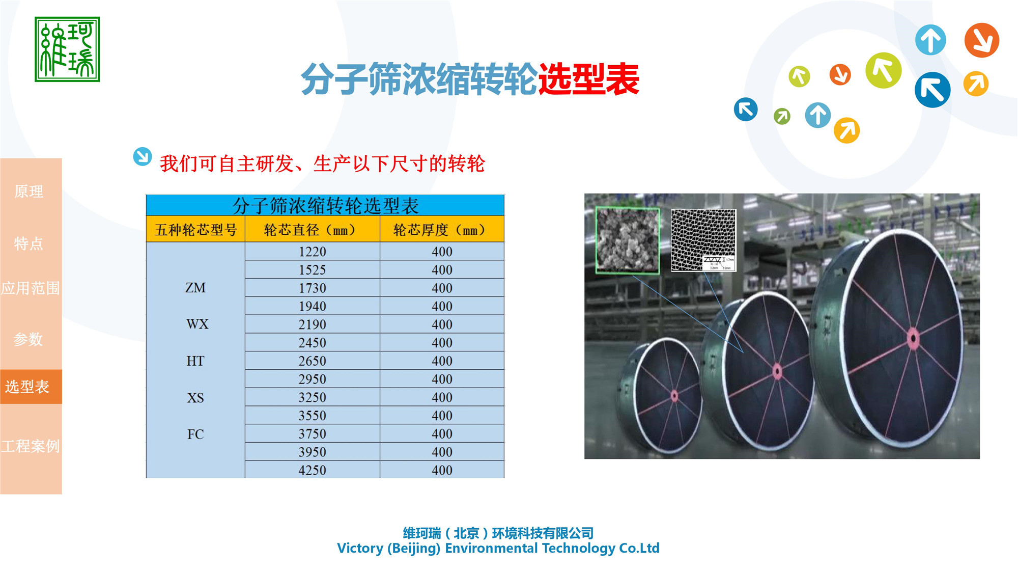分子篩濃縮轉(zhuǎn)輪設(shè)備研發(fā)、生產(chǎn)、應(yīng)用及銷售