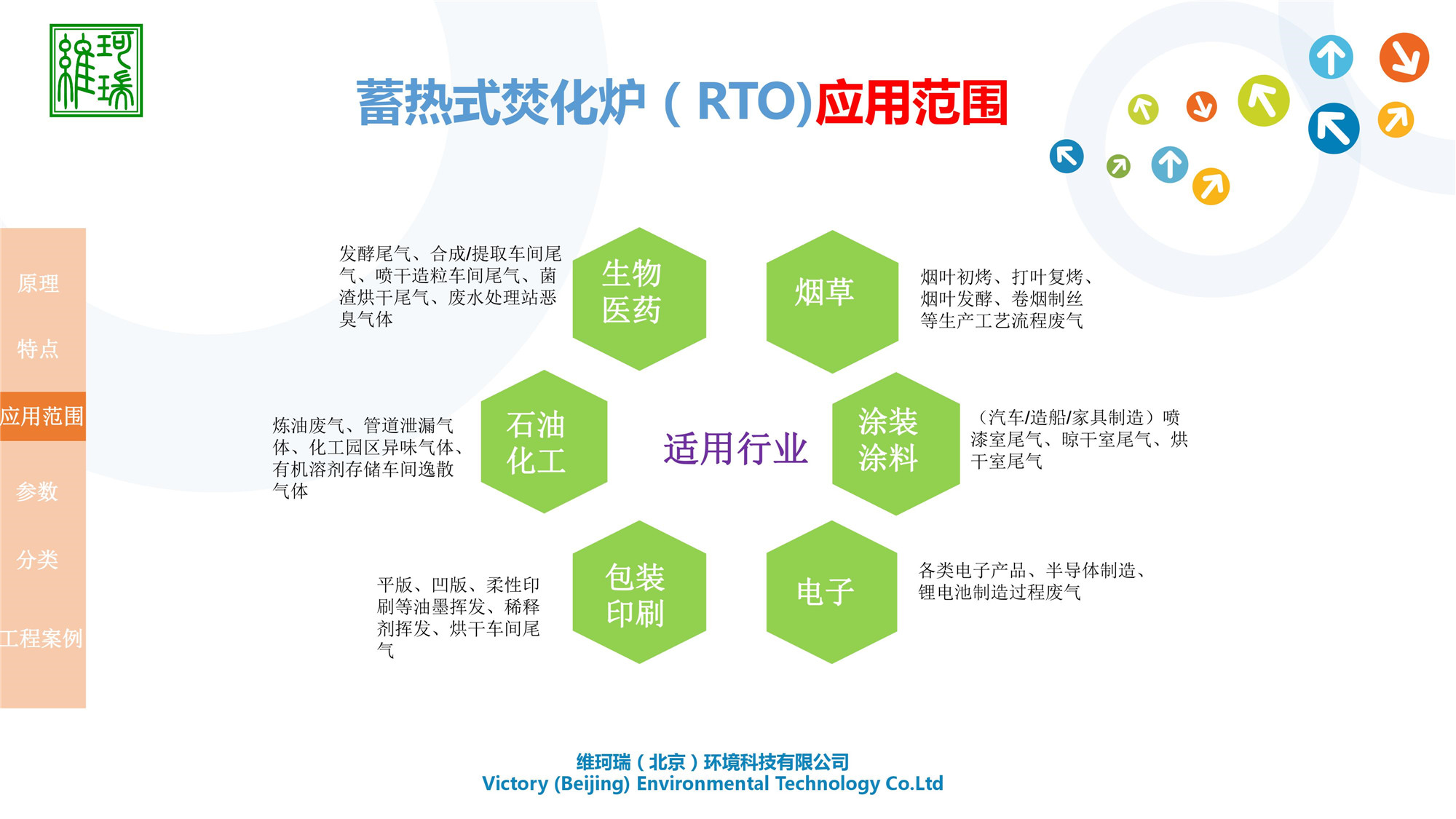 RTO設(shè)計(jì)、生產(chǎn)及銷售