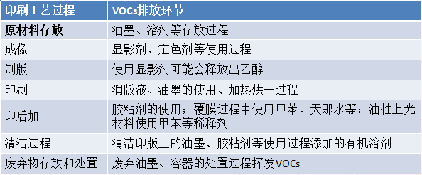 包裝印刷行業(yè)